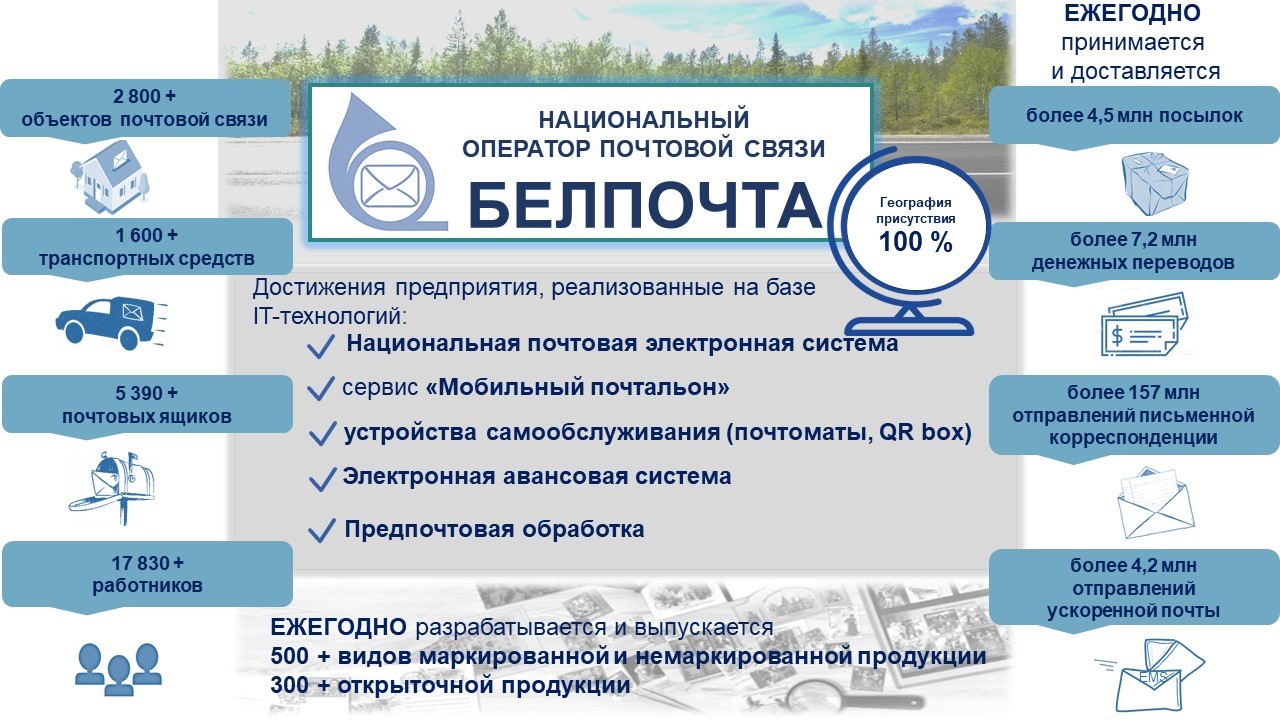 Почтовая деятельность