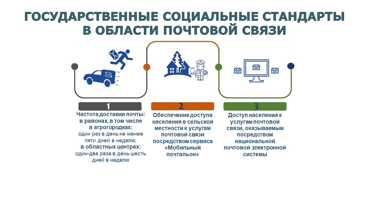 Почтовая деятельность
