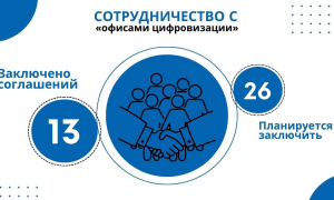 Сотрудничество 