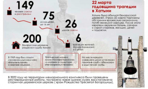 Хатынь, 81 год спустя. Мы помним!