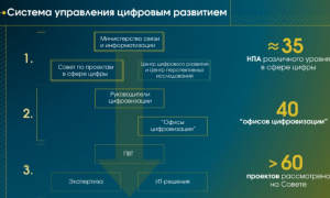 Шульган: Беларусь – страна с высоким уровнем подготовки и достижений в сфере цифрового развития