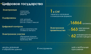 Шульган: Беларусь – страна с высоким уровнем подготовки и достижений в сфере цифрового развития
