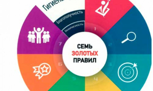 С 22 апреля  проводится «Неделя нулевого травматизма»