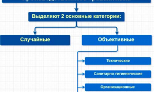 С 22 апреля  проводится «Неделя нулевого травматизма»